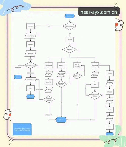 AYX官网登录流程示意图深度分析：从点击到开赛的3秒路径